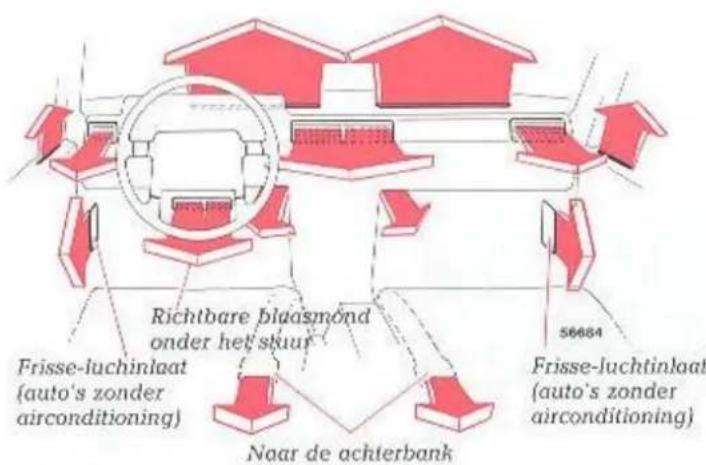 Richtbare blaasmond onder het skuur Frisse-luchinlaat (auto's zonder airconditioning) Naar de achterbank 56664 Frisse-luchtinlaat (auto's zonder airconditioning)