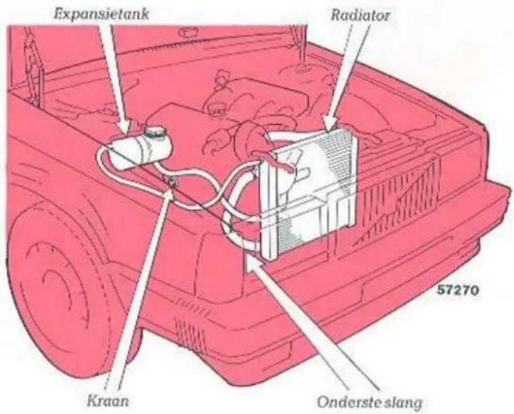 Expansietank Radiator Kraan Onderste slang 57270