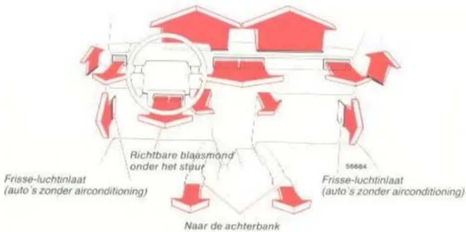 Frisse-luchtinlaat (auto's zonder airconditioning) Richtbare blaasmond onder het staat 56684 Frisse-luchtinlaat (auto's zonder airconditioning) Naar de achterbank