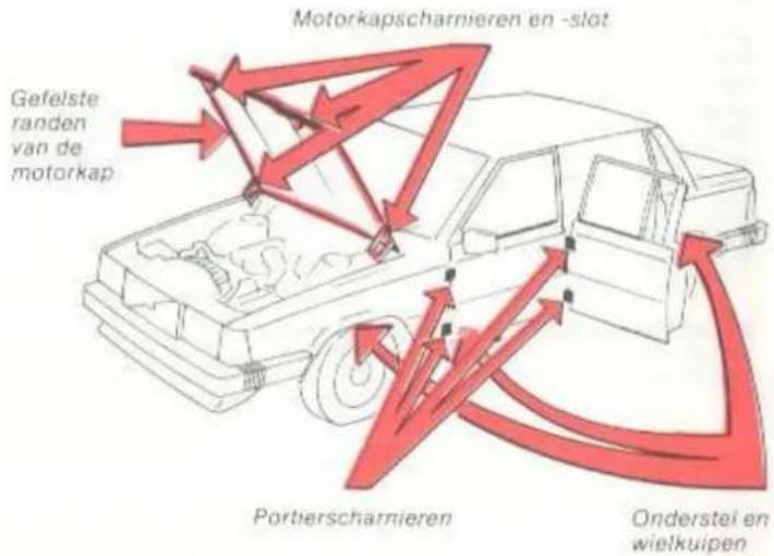 Motorkapscharmieren en -slot Gefelster randen van de motorkap Porterscharmieren Onderstei en wielkuipen