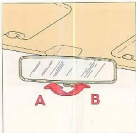 A B