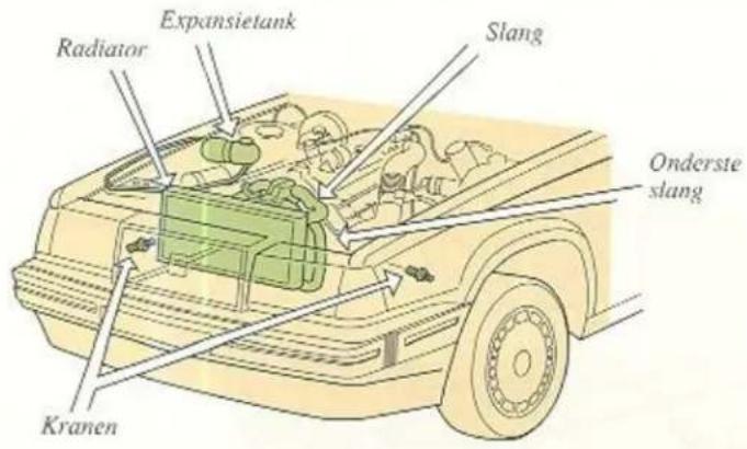Radiator Expansietank Slang Onderste slang Kranen
