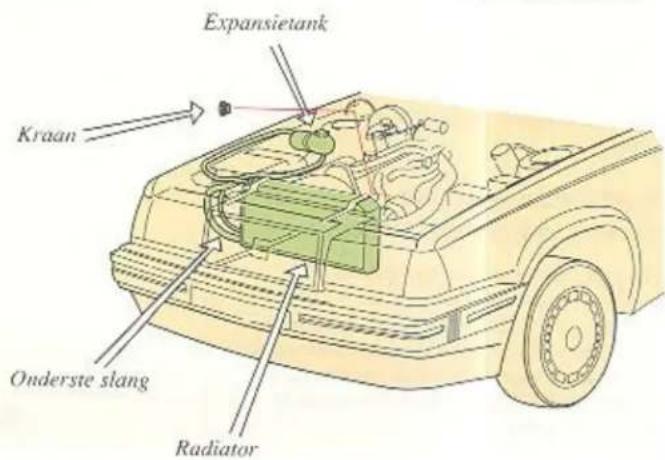 Expansietank Kraan Onderste slang Radiator