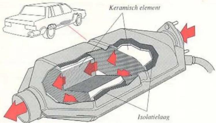 Keramisch element Isolatielaag