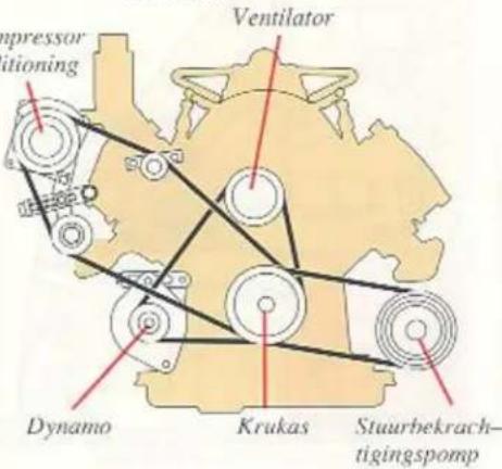 Ventilator Impressor Conditioning Dynamo Krukas Stuarbekrachtigingspomp