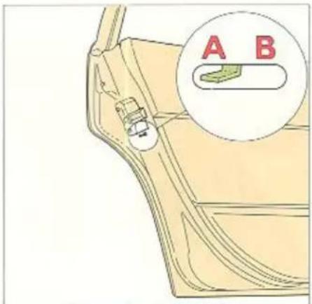 A B