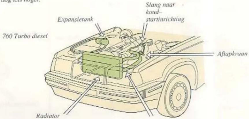 760 Turbo diesel Expansietank Slang naar koud-startinrichting Aftapkraan Radiator