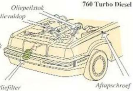 Oliepeilstok lievuldop 760 Turbo Diesel Liefilter Afiapschroef
