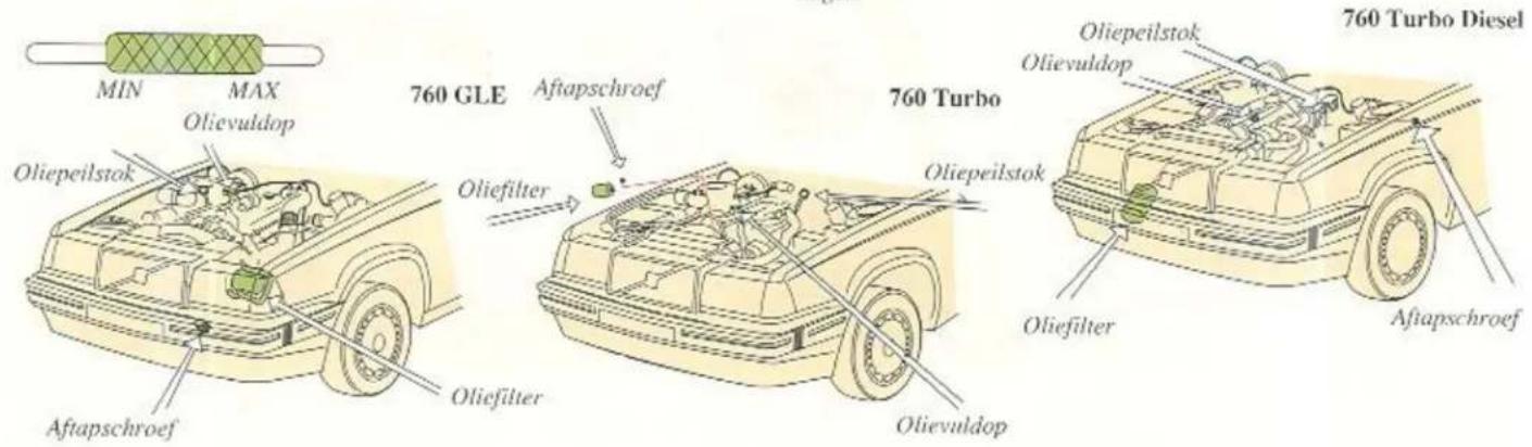 MIN MAX Olievuldop 760 GLE Aftapschroef Oliefilter 760 Turbo Oliepeilstok Olievuldop Oliepeilstok Oliefilter Aftapschroef Oliefilter Olievuldop 760 Turbo Diesel