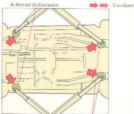 Achterste kriksteunen → → Voorkant