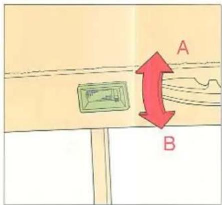 A B