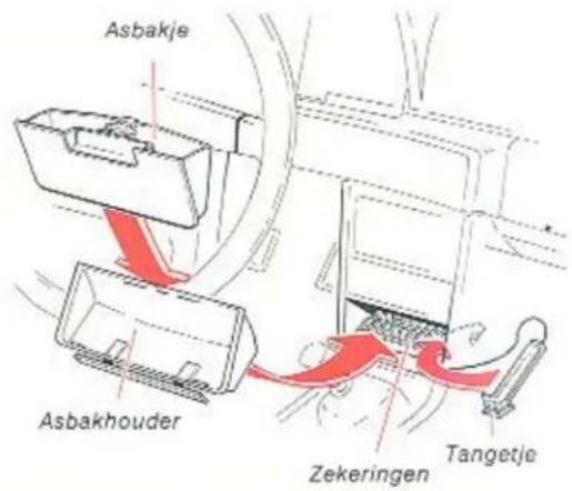 Asbakje Asbakhouder Zekeringen Tangetje