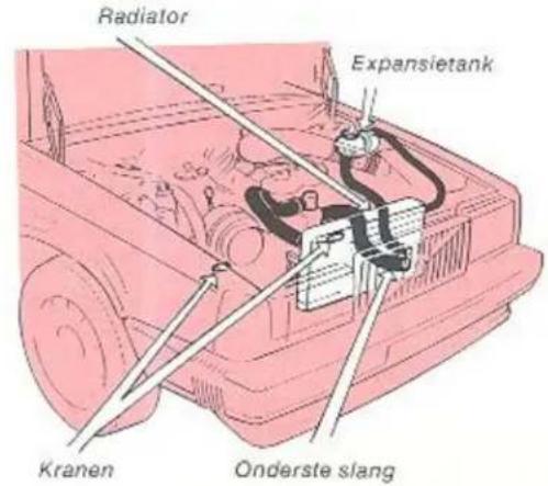 Radiator Expansietank Kranen Onderste slang