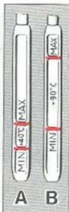 MIN +40°C MAX A MIN +90°C MAX B