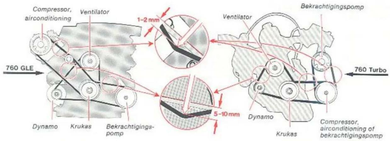 Compressor, airconditioning Ventilator 1-2 mm 760 GLE Dynamo Krukas Bekrachtigings- pomp 5-10 mm Bekrachtigingspomp Ventilator Dynamo Krukas Compressor, airconditioning of bekrachtigingspomp 760 Turbo