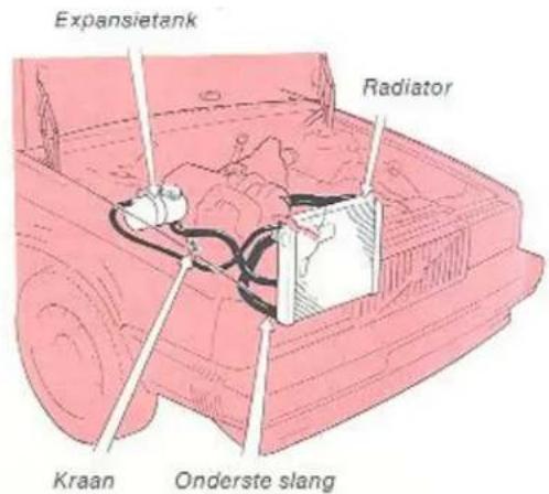Expansietank Radiator Kraan Onderste slang