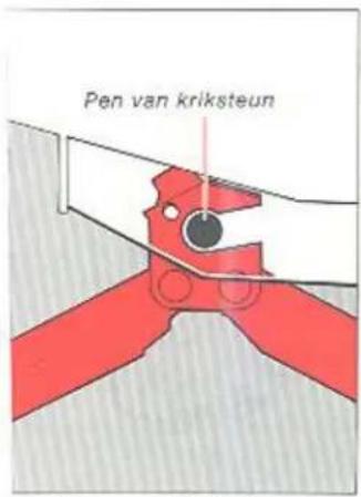 Pen van kriksteun