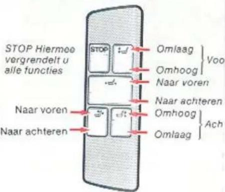 STOP Hiermee vergrendelt u alle functies Stop Omlaag Voo Omhoog Naar voren Naar voren Naar achteren Omhoog Ach Naar achteren Omlaag