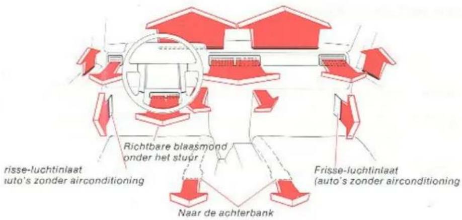 risse-luchtinlaat auto's zonder airconditioning Richtbare blaasmond onder het stuur Frisse-luchtinlaat (auto's zonder airconditioning Naar de achterbank