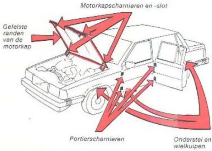 Motorkapscharnieren en -slot Gefelste randen van de motorkap Portierscharnieren Onderstel en wielkuipen