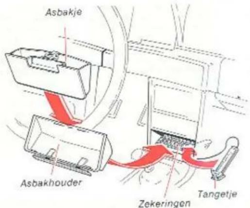 Asbakje Asbakhouder Zekeringen Tangetje