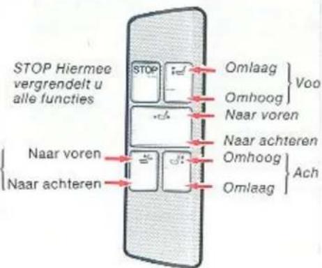 STOP Hiermee vergrendelt u alle functies STOP Omlaag Voo Omhoog Naar voren Naar voren Naar achteren Omhoog Ach Naar achteren Omlaag