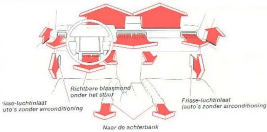 Risse-luchtinlaat uto's zonder airconditioning Richtbare blaasmond onder het stuur Naar de achterbank Frisse-luchtinlaat (auto's zonder airconditioning
