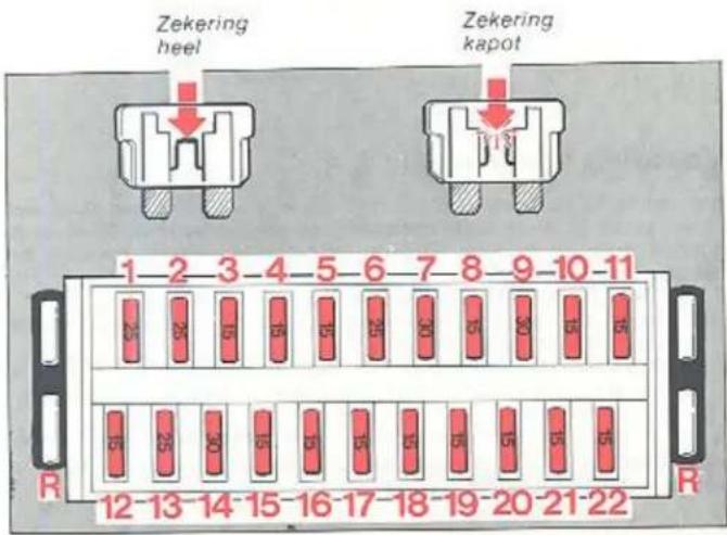 Zekering heel Zekering kapot 1 2 3 4 5 6 7 8 9 -10 -11 25 25 15 15 15 25 20 15 30 15 15 15 25 30 15 15 15 15 15 15 15 R 12-13-14-15-16-17-18-19-20-21-22 R