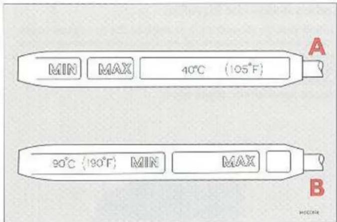 MIN MAX 40°C (105°F) 90°C (100°F) MIN MAX A B