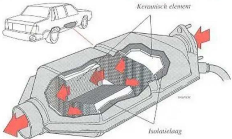 Keramisch element Isolatielaag