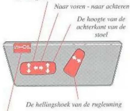 Naar voren - naar achteren De hoogte van de achterkant van de stoef S-Od De hellingshoek van de rugleuning