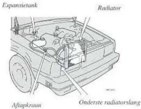 Expansietank Radiator Aftapkraan Onderste radiatorslang