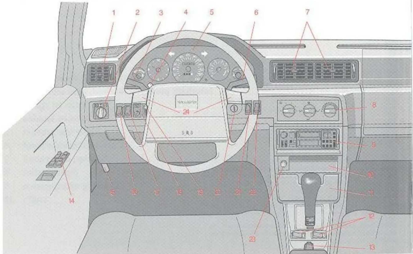 VOLVO 940 (1998) - Hoofdstuk - 1