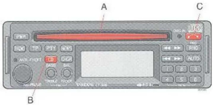 A B C PWR RND TP PTY NEWS AUTO-THOT CD CHG BASS 80V TREEL COLOR RND RND AUTO 1 2 3 4 5 6 VOLVO CR 900