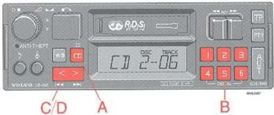 RDSi E1-SPN ANTI-THEFT WD CD < > VOLVO CR-205 DISC TRACK [ ] 2--06 1 2 3 4 5 6 DISC No. SON/RND C/D A B TP PTY AUT