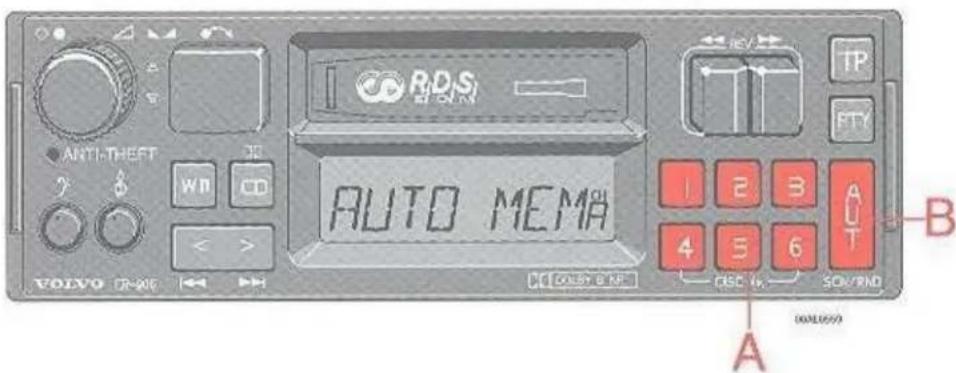 RDSi 31-ONM ANTI-THEFT WD CD AUTO MEMA VOLVO 77-00E COLDY & NC DEC 14 SOL/END TP FTY 1 2 3 A B 00010599