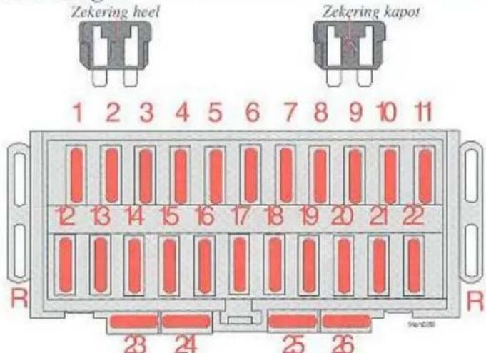 Zekering heel Zekering kapot 1 2 3 4 5 6 7 8 9 10 11 12 13 14 15 16 17 18 19 20 21 22 R 23 24 25 26 R