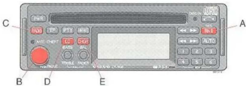 C PWR RDO TP PTY IRNG ANTI-HEPT CD CGR BANS BRL NON-RUZE TROLE FADER VDD/VO LT-306 RD-1 A RES RND AUTO 1 2 3 4 5 6 B D E