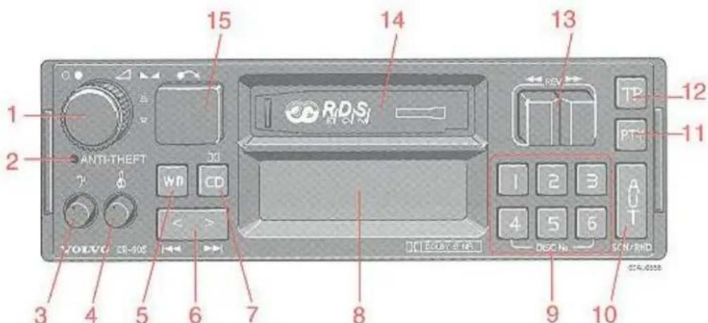1 2 ANTI-THEFT VOLVO TR-90S 15 14 13 REV TP PT 12 11 1 2 3 A 4 5 6 DESC No SCN/RMD 3 4 5 6 7 8 9 10