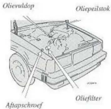 Olievuldop Oliepeilstok Aftapschroef Oliefilter