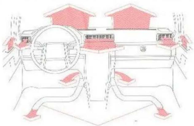 VOLVO 940 (1998) - Verwarming, ventilatie en airconditioning - 1