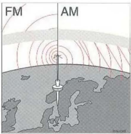 FM AM