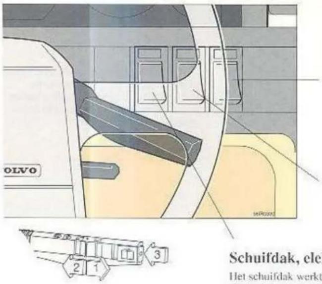 OLVO Schuifdak, ele Het schuifdak werkt 2 1 3
