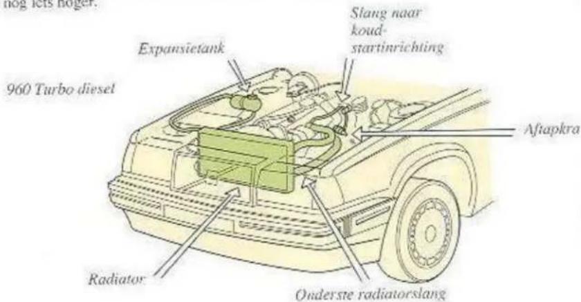 hog lets hoger. 960 Turbo diesel Expansietank Slang naar koud-startinrichting Aftapkra Radiator Onderste radiatorslang