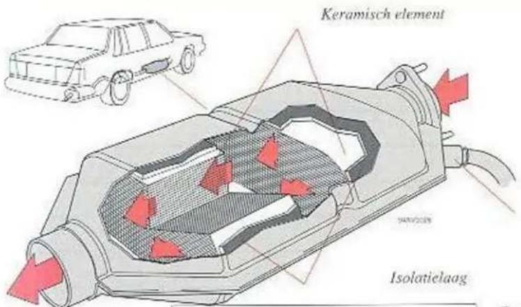 Keramisch element Isolatielaag