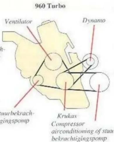 960 Turbo Ventilator Dynamo Krukas Compressor airconditioning of stun bekrachtigingspomp nurbekrach- gingspomp
