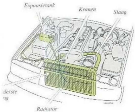 Expansietank Kranen Slang dersteng Radiator