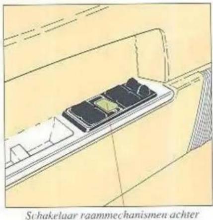 Schakelaar raammechanismen achter