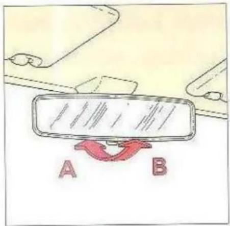 A B