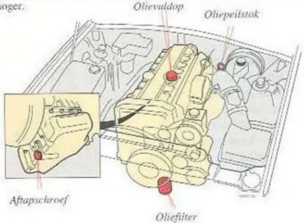 Ologeer. Olievaldop Oliepeilstok Aftapschroef Oliefilter